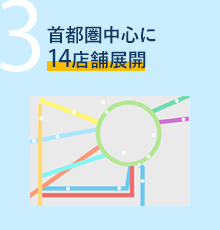 首都圏中心に14店舗展開